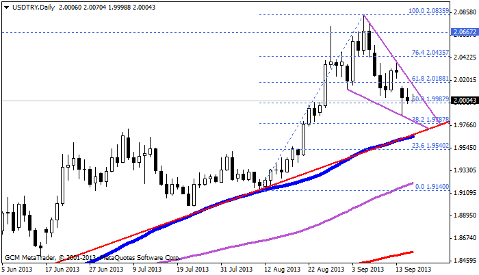 usdtry