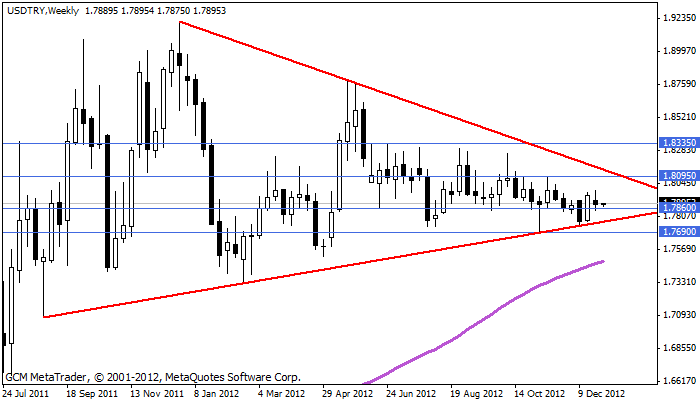 Usdtry238