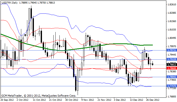 usdtry Usdtry239
