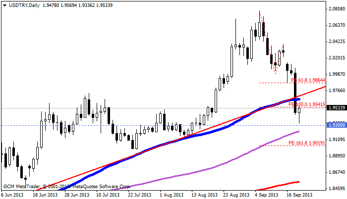 usdtry