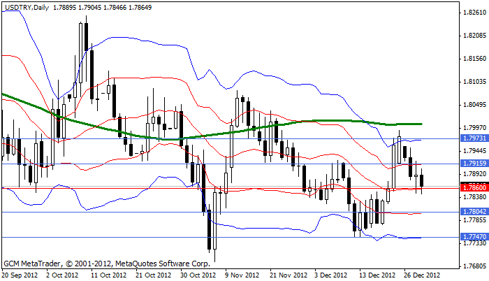 usdtry Usdtry240