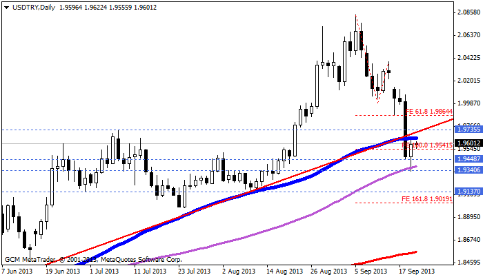 usdtry