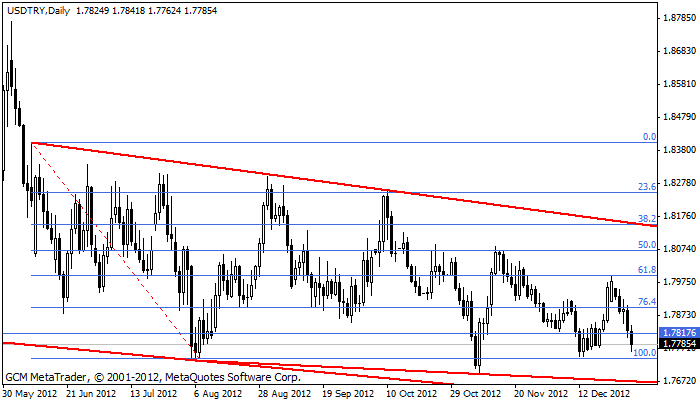 usdtry Usdtry241