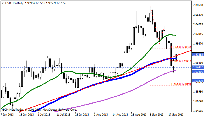 usdtry