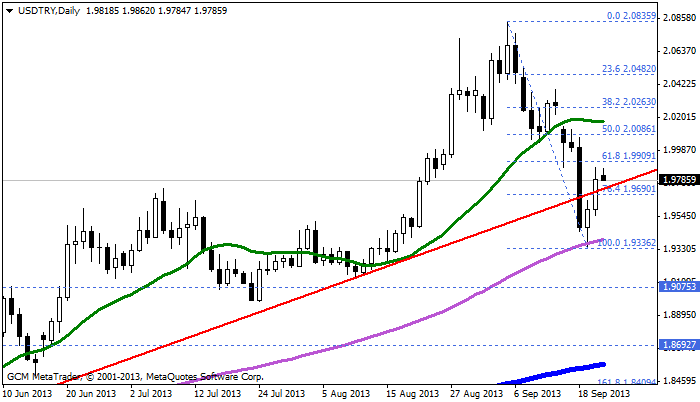 usdtry