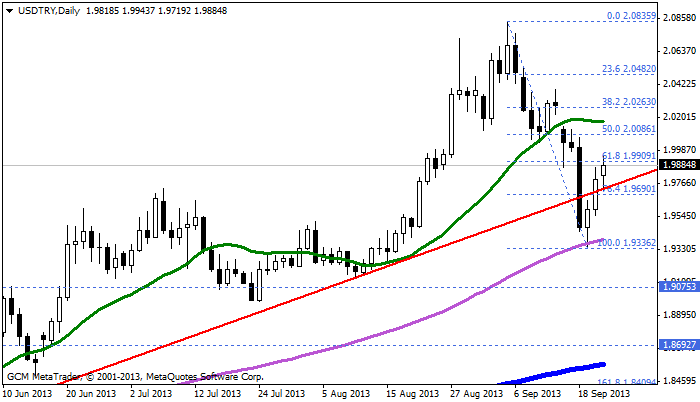 usdtry