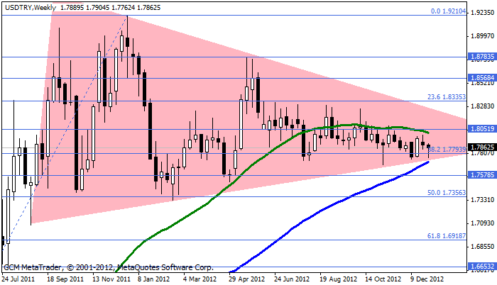 Usdtry245