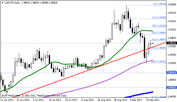 usdtry