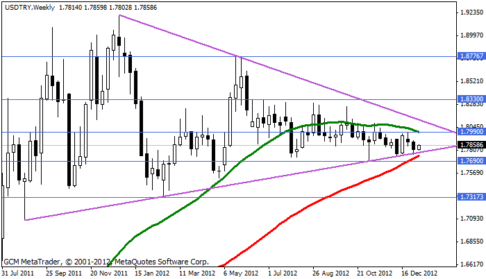 Usdtry247