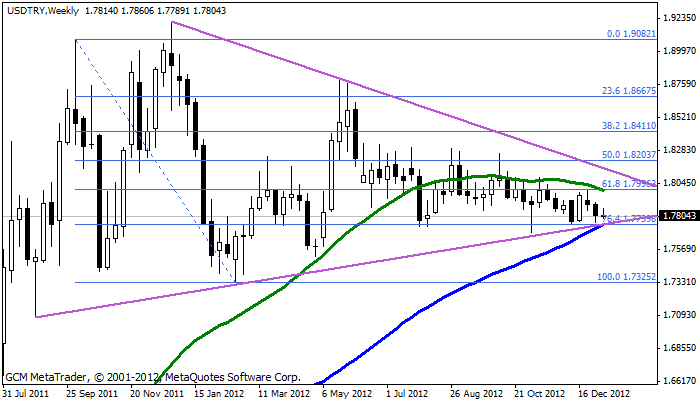 usdtry Usdtry248