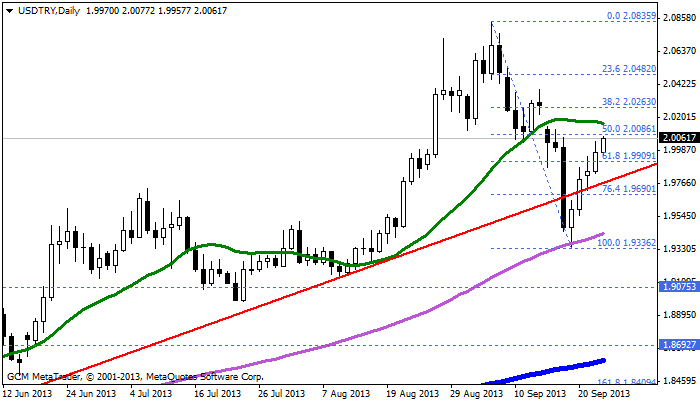 usdtry