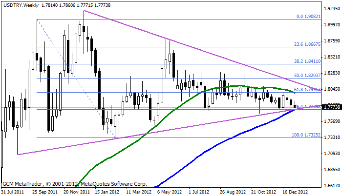 usdtry Usdtry249