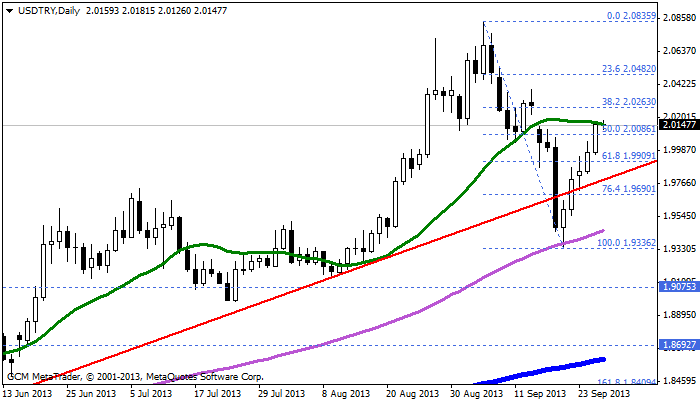 usdtry