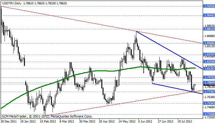 Usdtry25