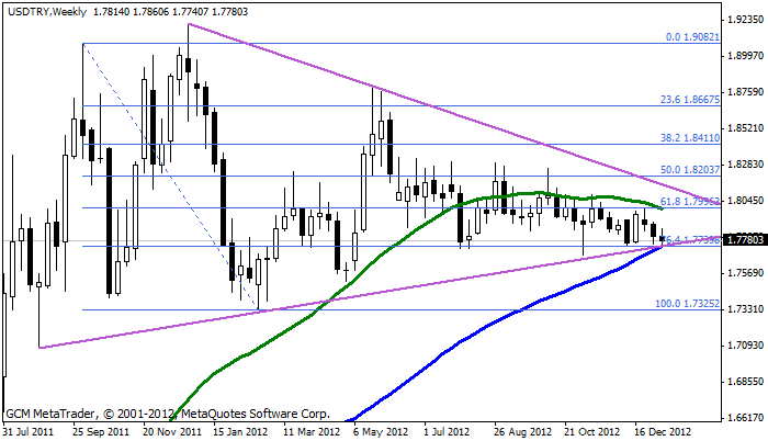 Usdtry251