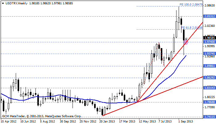 usdtry