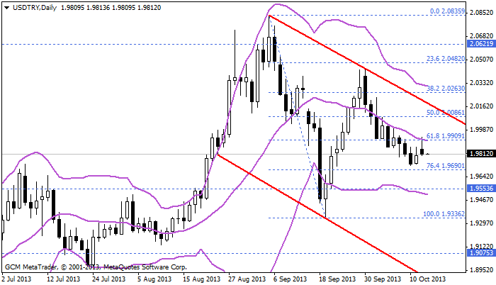 usdtry
