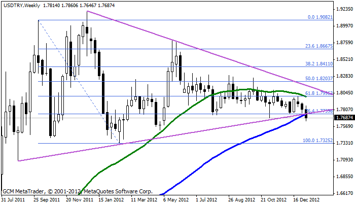 usdtry Usdtry253