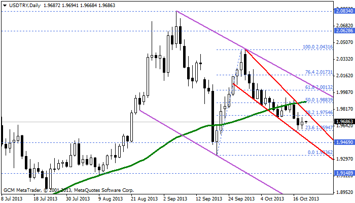 usdtry