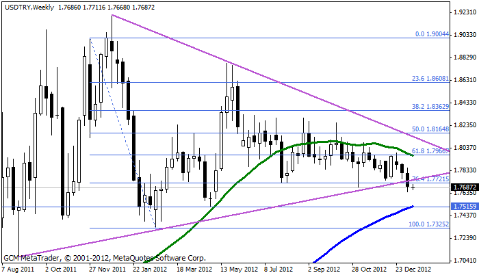 usdtry Usdtry254