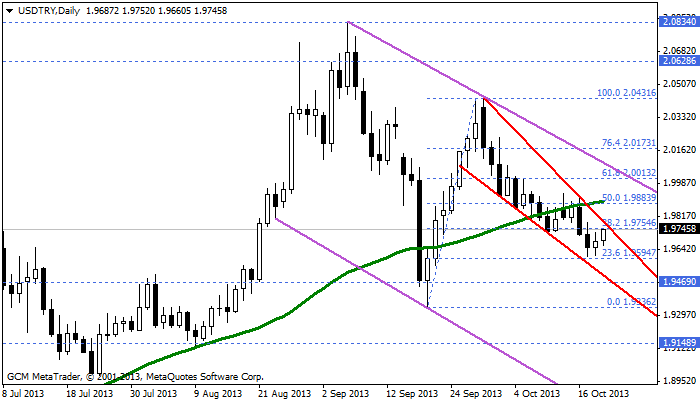 usdtry