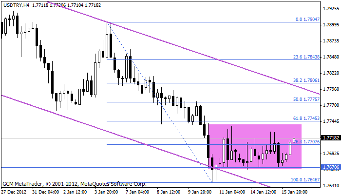 Usdtry256