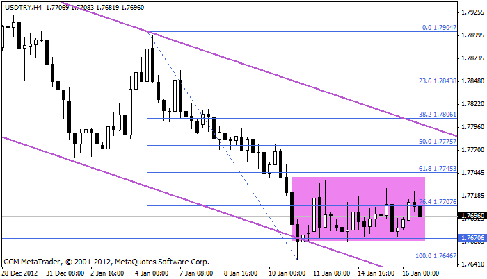 usdtry Usdtry257