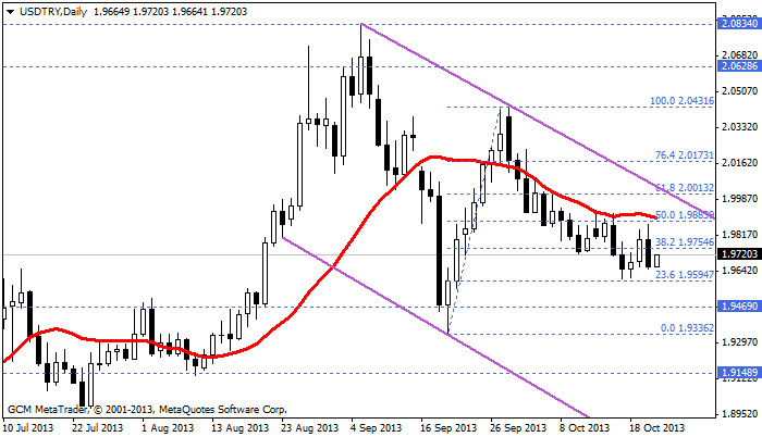 usdtry
