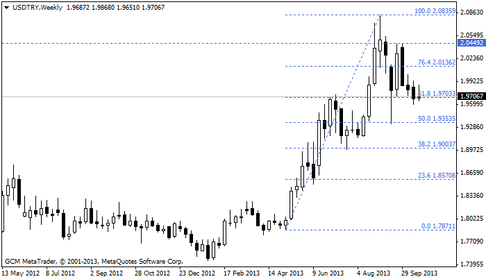 usdtry