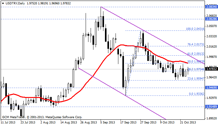 usdtry