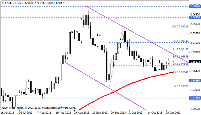 usdtry