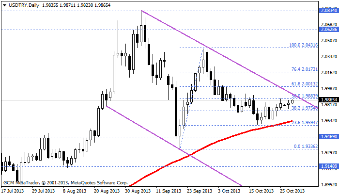 usdtry