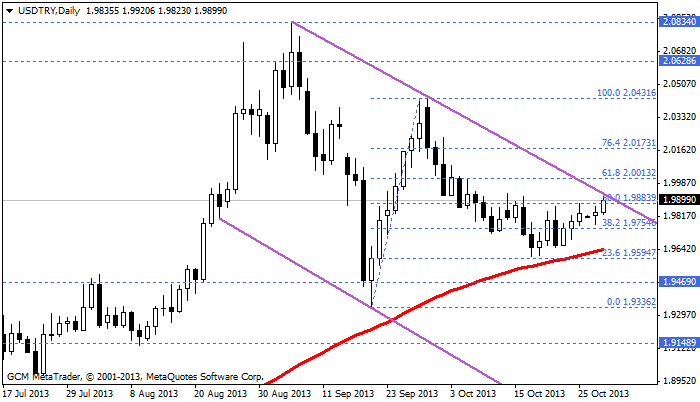 usdtry