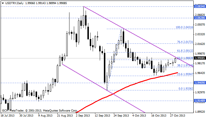 usdtry