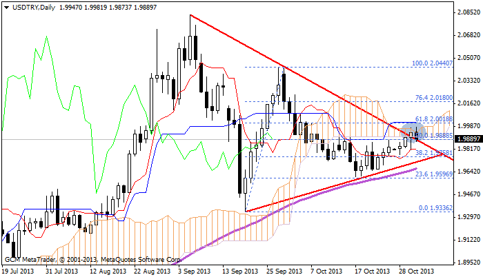 usdtry