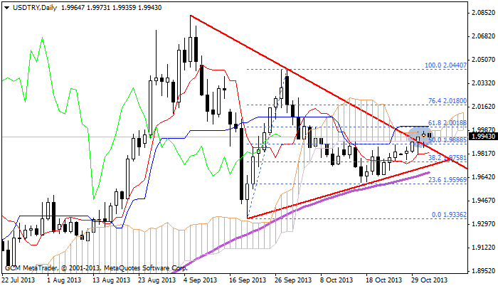 usdtry