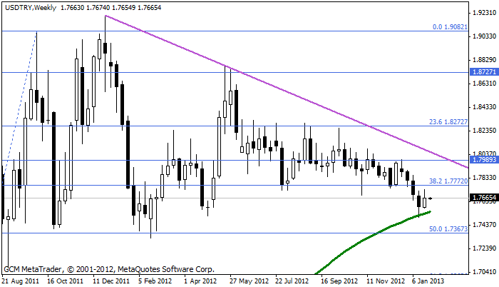 usdtry Usdtry271