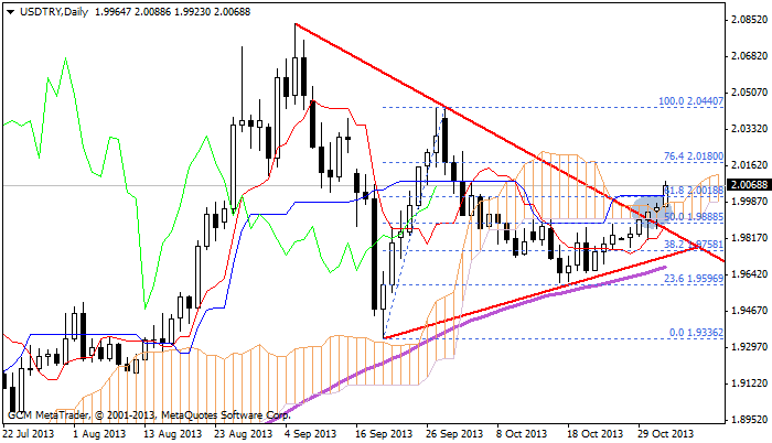 usdtry