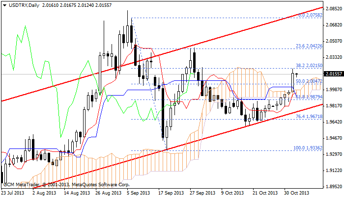 usdtry