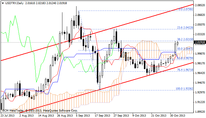 usdtry