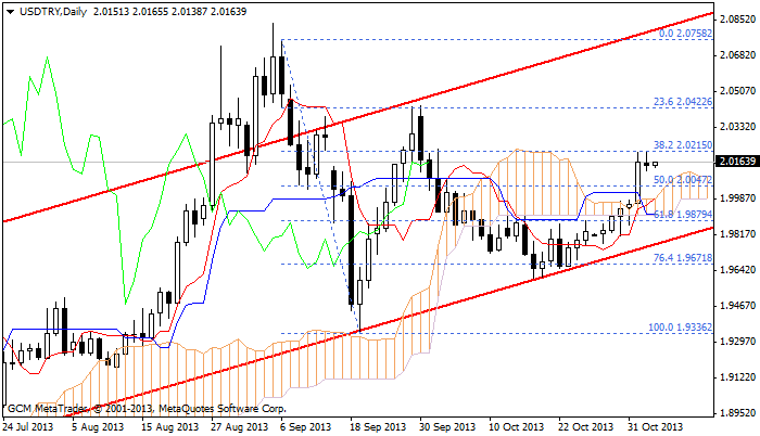 usdtry