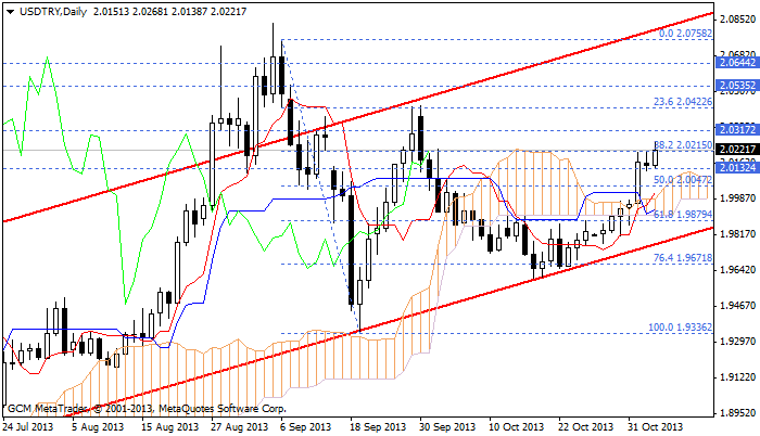 usdtry