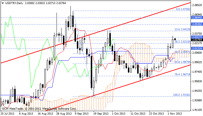 usdtry