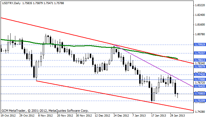usdtry Usdtry279