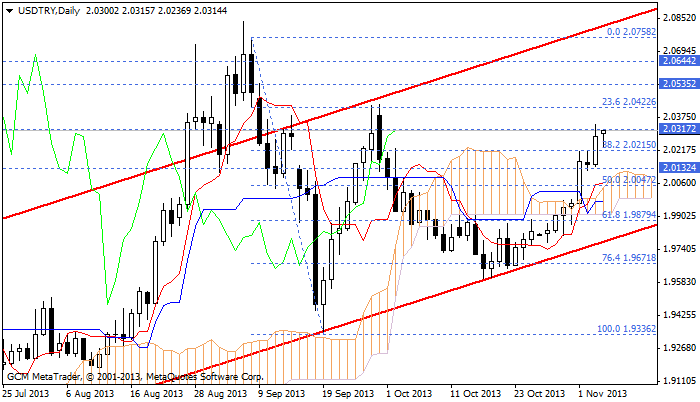 usdtry