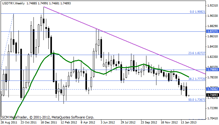 Usdtry280