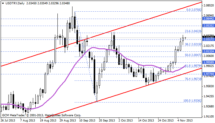usdtry