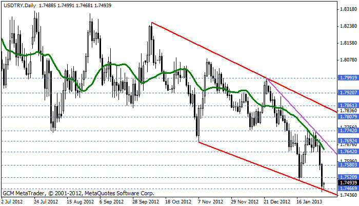 usdtry Usdtry281