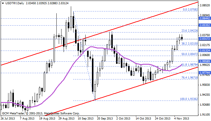 usdtry