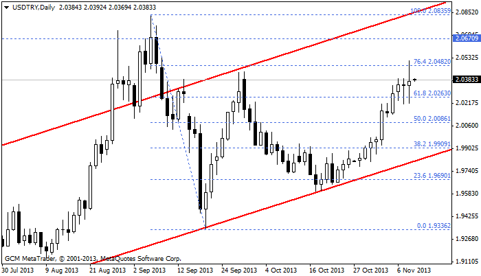 usdtry